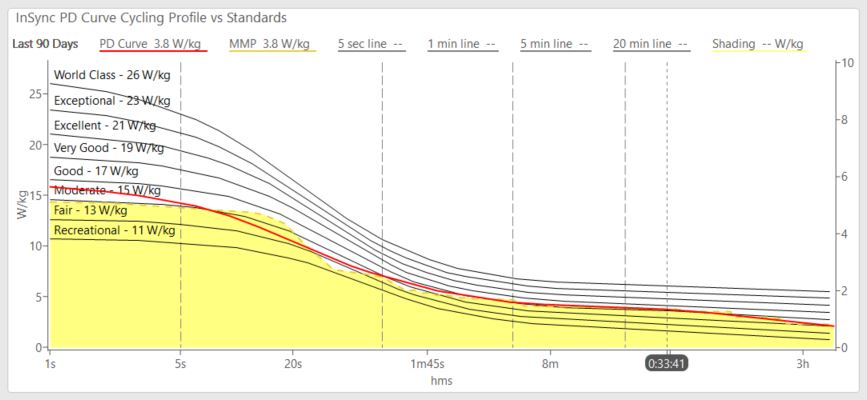 Advanced Cycle Coaching Analytics