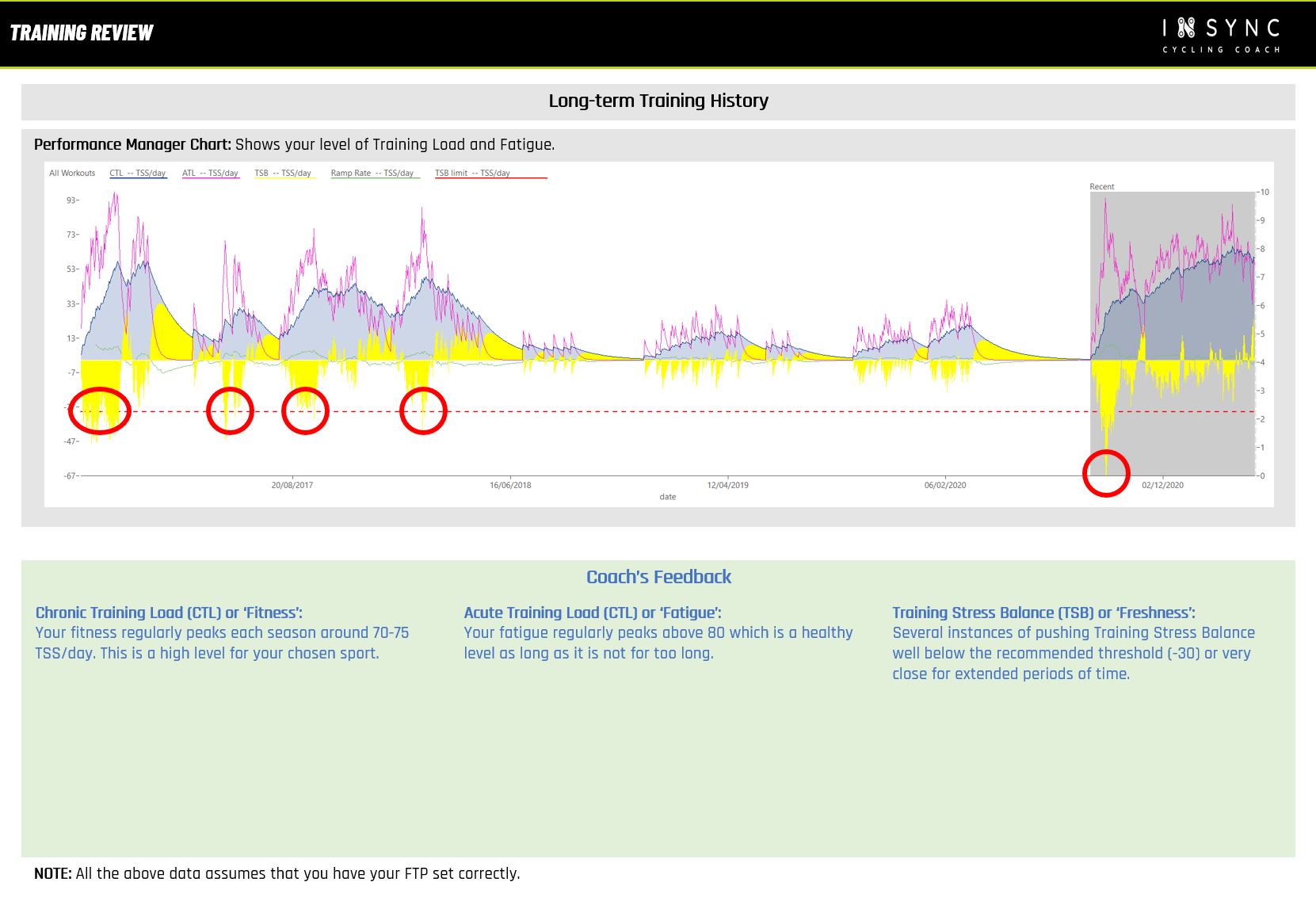 Training History Training History