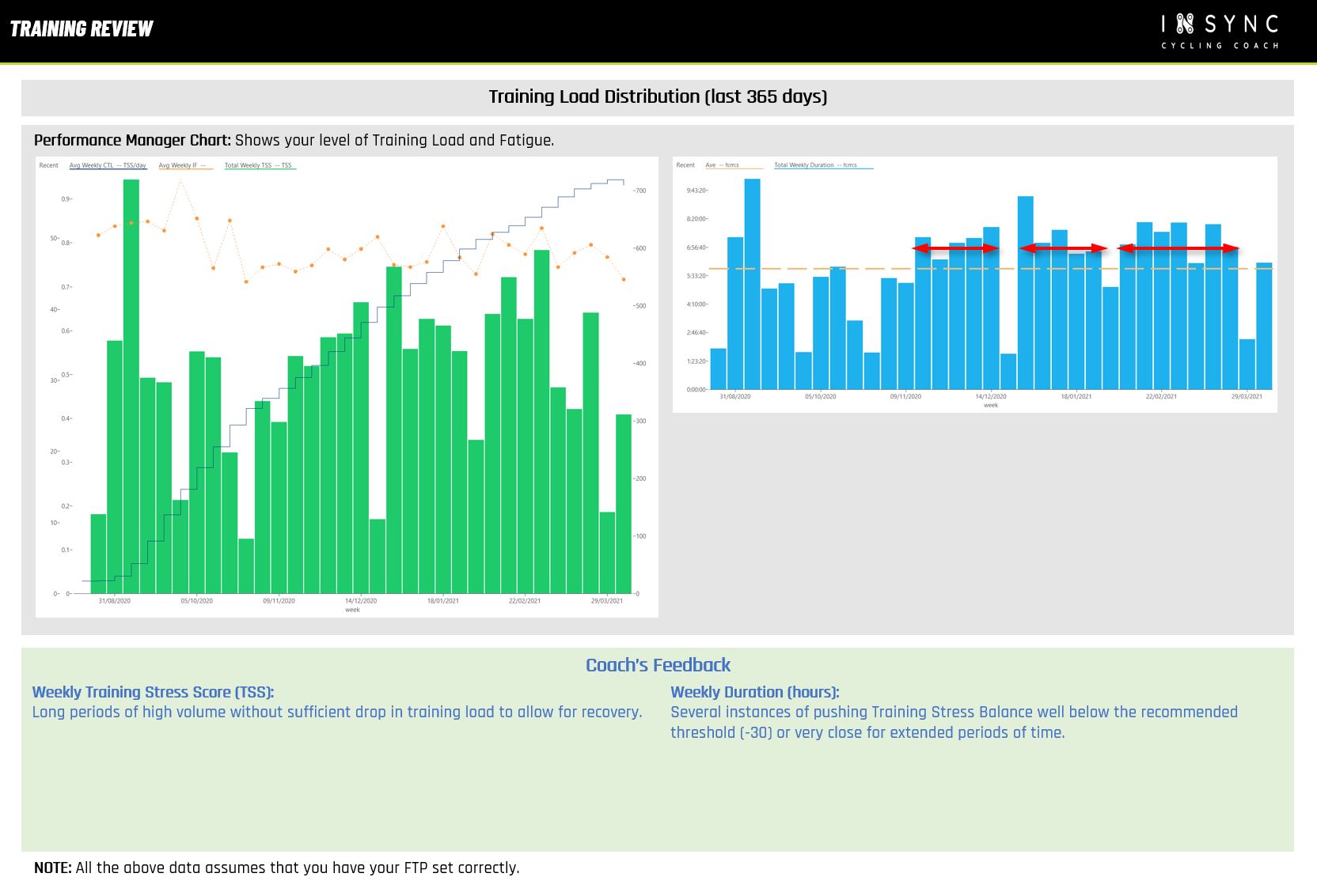 TrainingLoadDistribution TrainingLoadDistribution