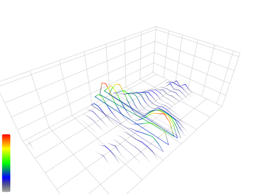 3D Line Saddle Pressure Map