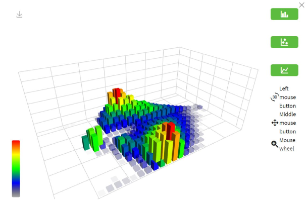 3D Saddle Pressure Map